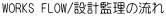 �݌v�ė��̗���