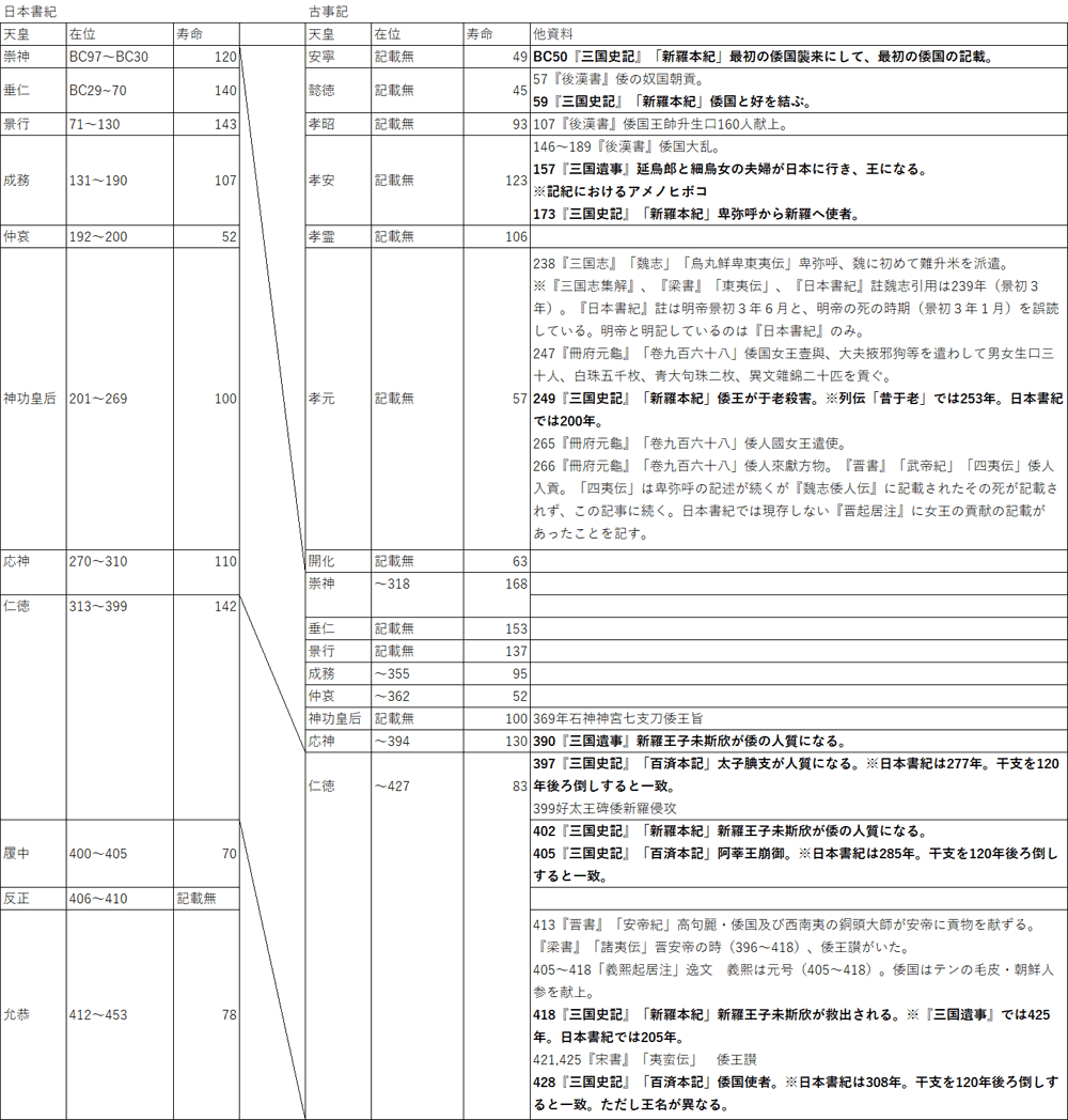 百済 本 記 オファー